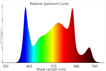 完全なスペクトル1000W LEDは屋内植物のための軽く高いPPE 3.0 Umol/Jを育てる 2