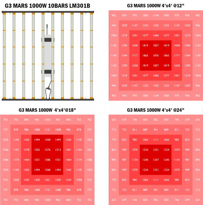 3500K完全なスペクトルの園芸LEDは軽い1000Wを育てる 1